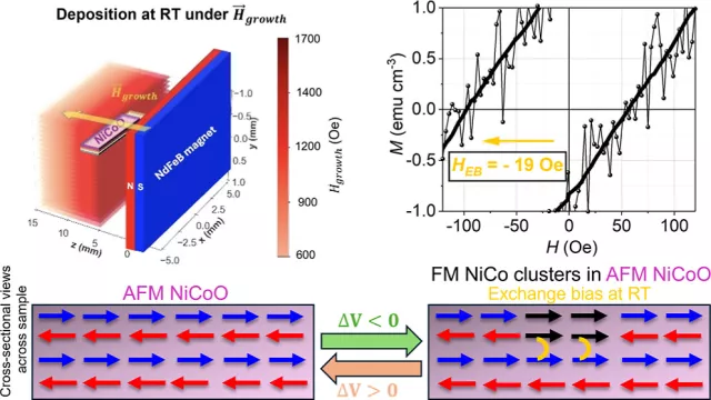 ACS-NanoMagneto_Ionics.jpeg