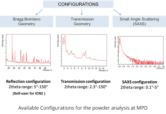 fig1-Malvern-PANalytical-Pro-MPD.jpg