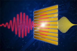 terahertz harmonic generation by Dirac fermions