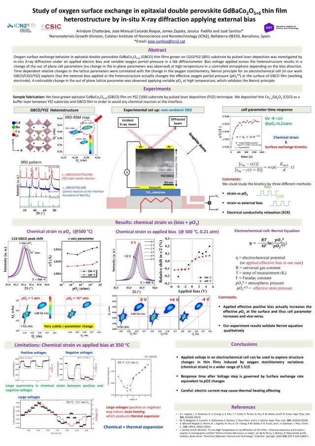 Chatterjee_Poster_ICN2.jpg