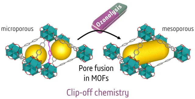JACS-Supramolecular-MOFs.jpeg